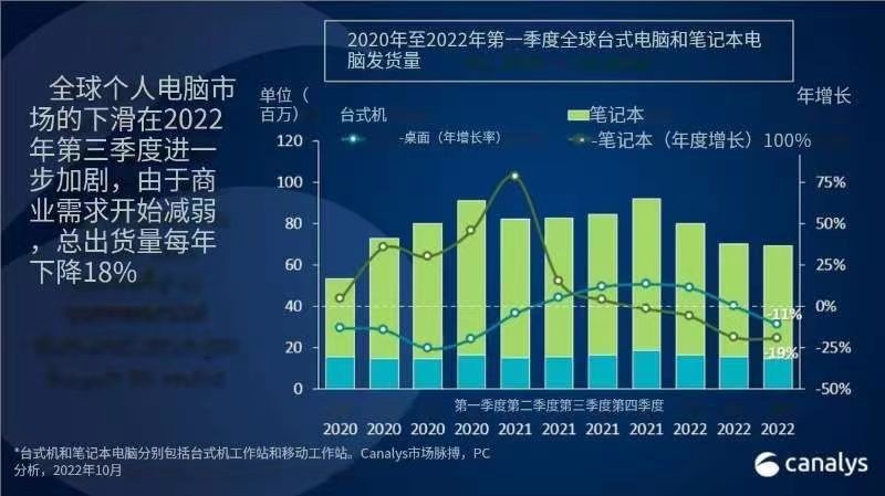 双十一装机配置推荐1400元办公机到顶级生产力主机（上）