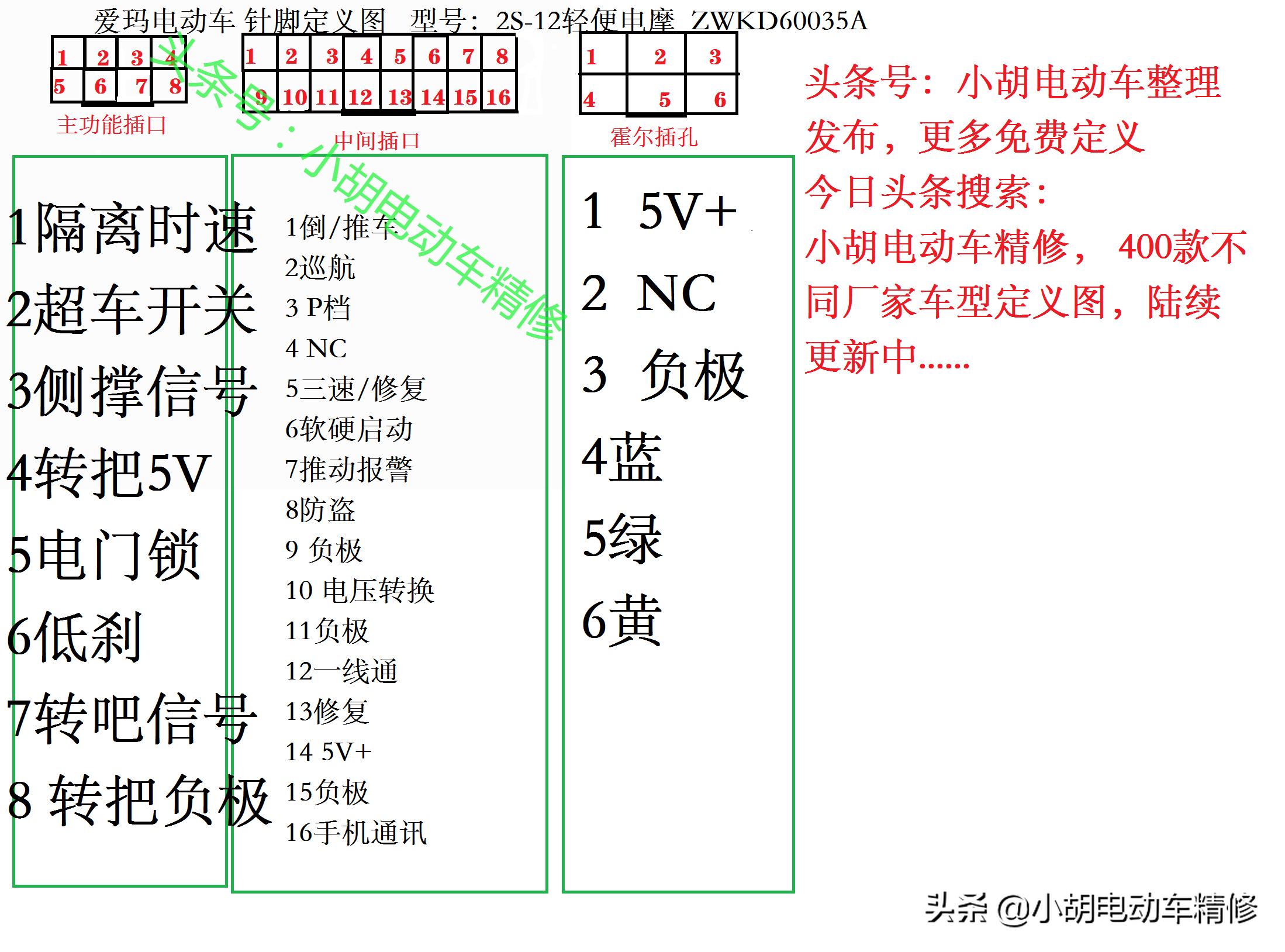 爱玛电动车零件大全图解,爱玛电动车仪表针脚图