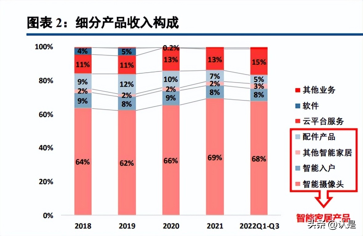 萤石网络在同行业内地位,萤石网络未来前景