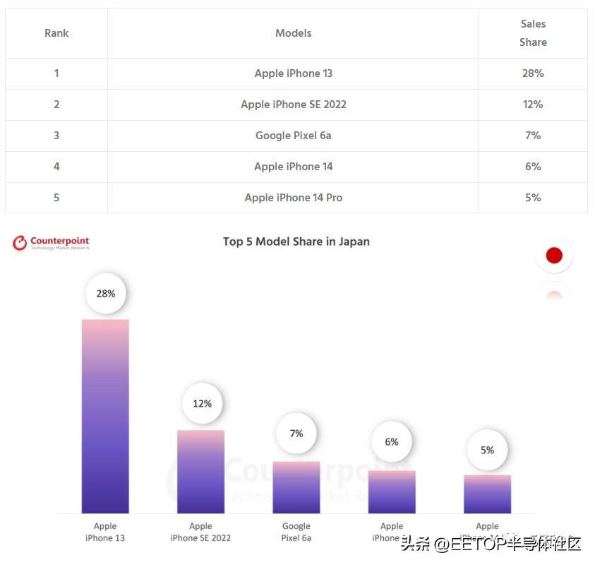 美国和苹果差不多的手机,中国的印度苹果手机多吗