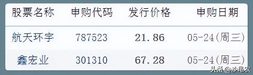 股市行情提前反映市场情绪,股市行情提前结束