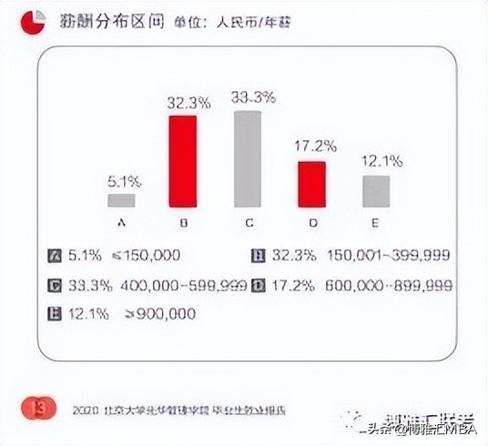 mba毕业能干啥,mba毕业大多去哪些公司