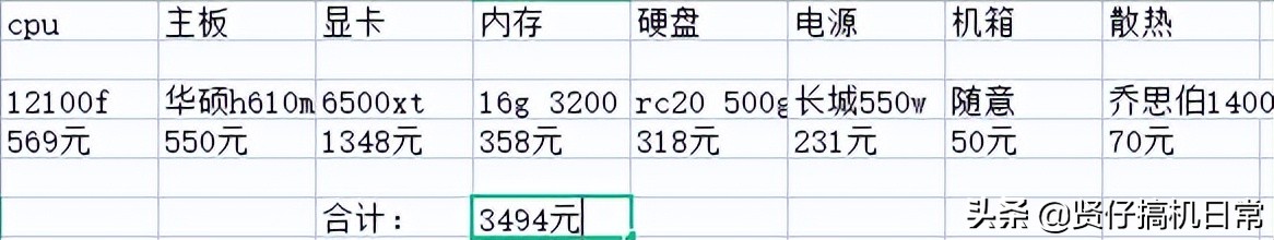 2022装机推荐20000以内,千元机性价比最高的电脑主机显卡