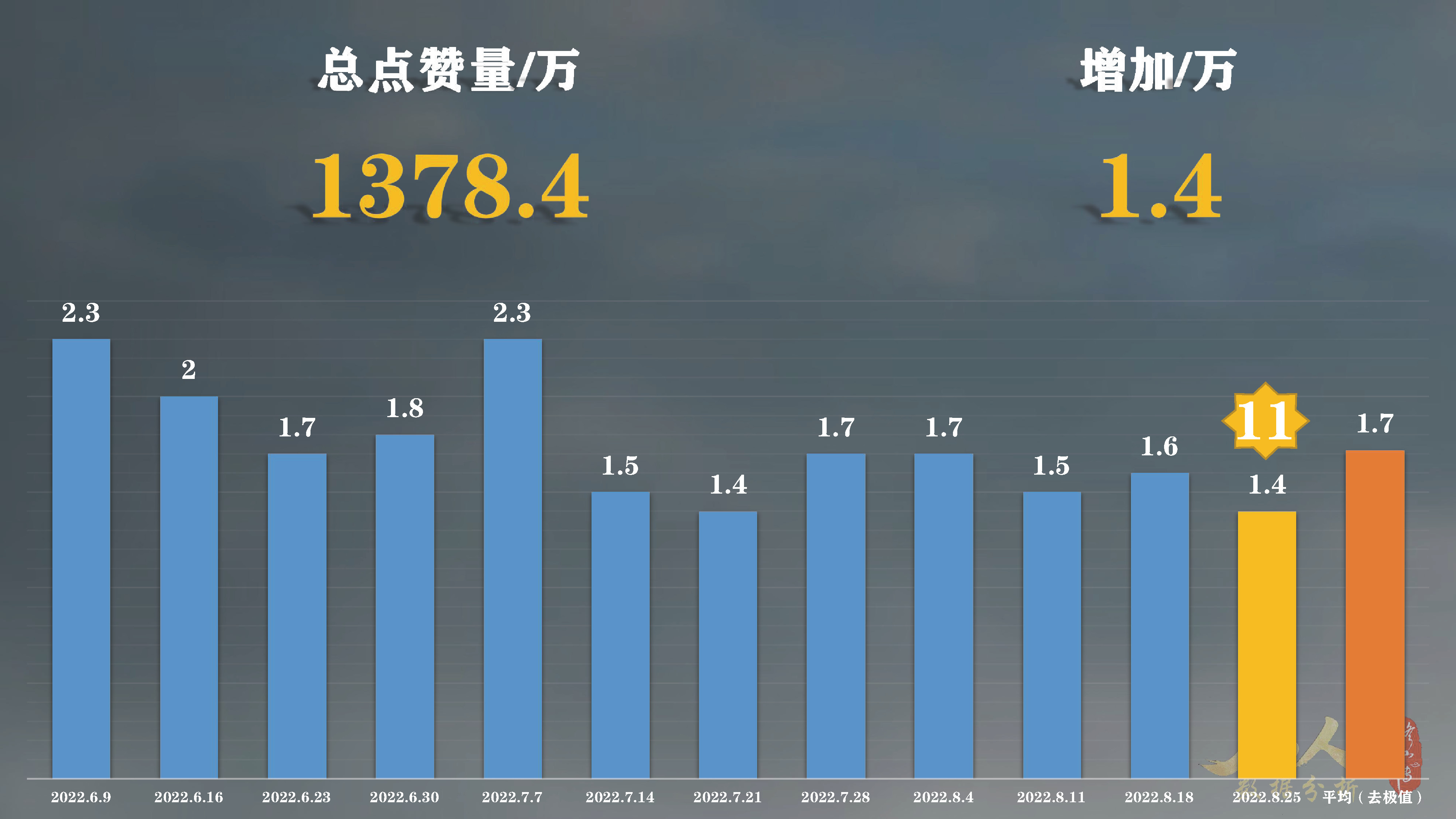 重温名场面？凡人修仙传动漫61集单日*放播**量居然比64集还要高