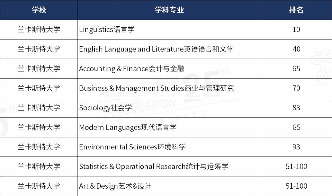 2024qs大学学科排名英国各高校,2022qs传媒专业排名英国篇