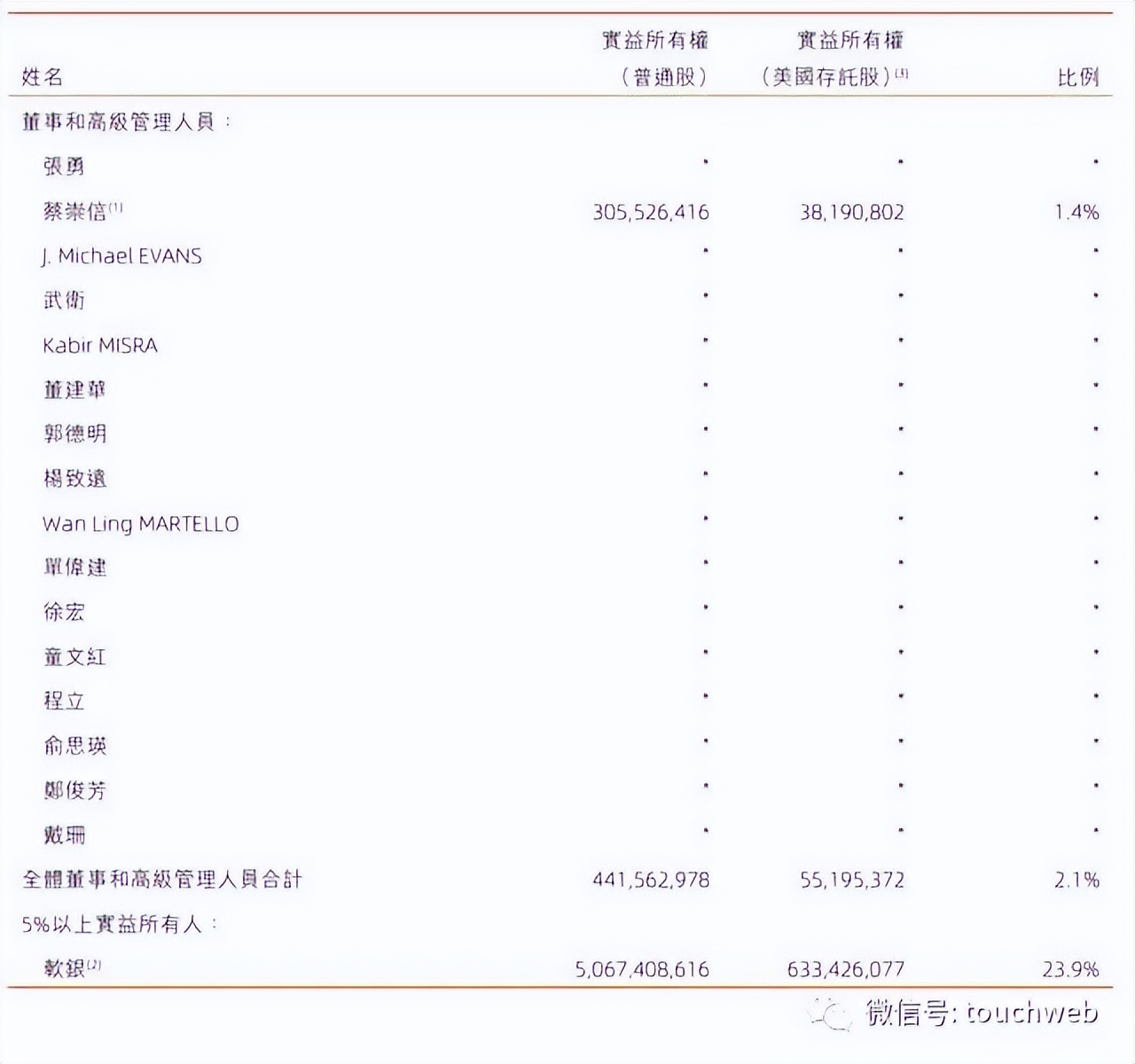软银出让阿里股权,阿里巴巴刚刚上市的时候软银持股