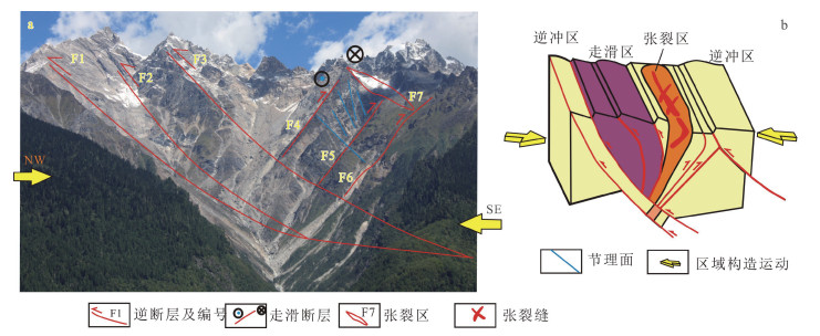 文章推荐！*藏西**易贡滑坡源区坡体赋存的地质结构及其滑动模式