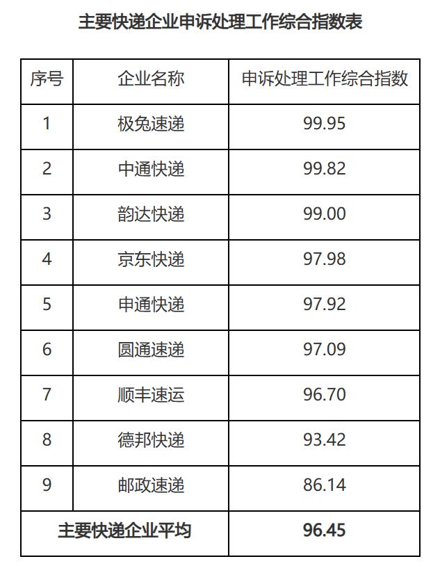 丰网快递被极兔收购后谁派送,丰网被极兔收购员工怎么办