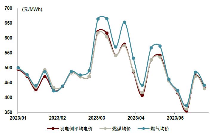 中金2023下半年展望|新型电力系统：*局破**与转型之时