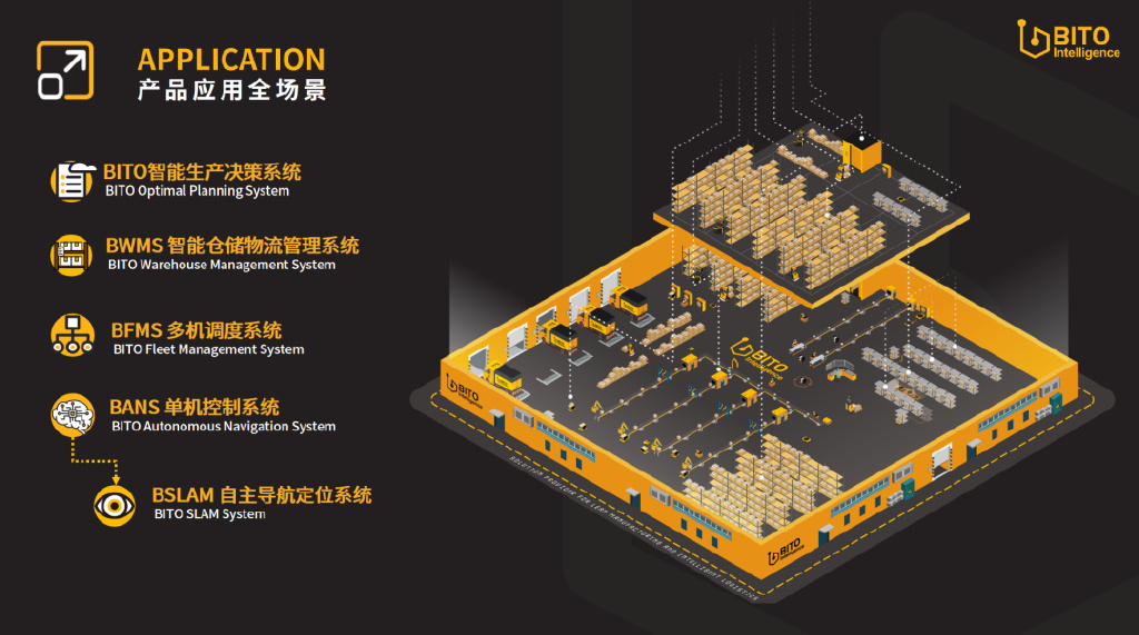 「清流资本·硬币的另一面」宾通智能，告诉你什么是“智能制造”