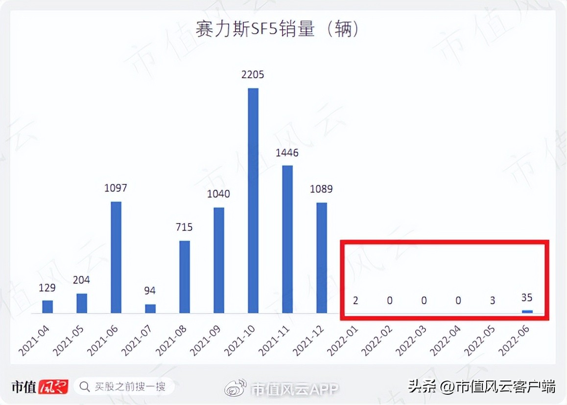 赛力斯的基本面怎么样,赛力斯2024年业绩预测