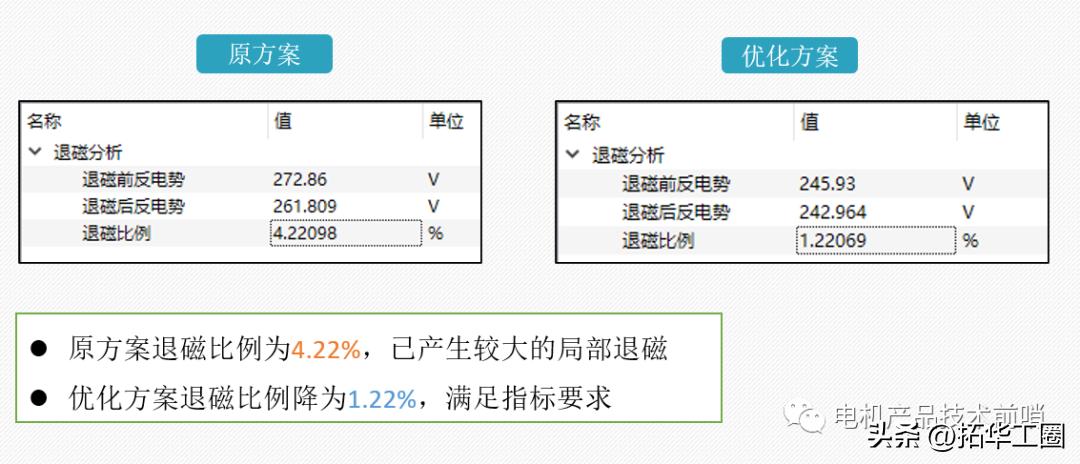 永磁螺杆空压机电机退磁,永磁电机磁钢脱落怎样能修复
