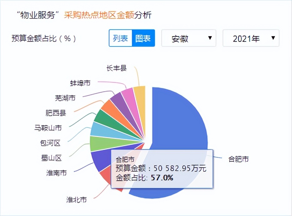 安徽省合肥市物业招标信息网,安徽物业招标信息网