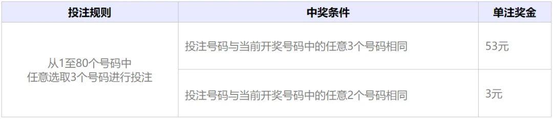 福彩快乐8玩法中几个才有奖,福彩快乐8玩法介绍