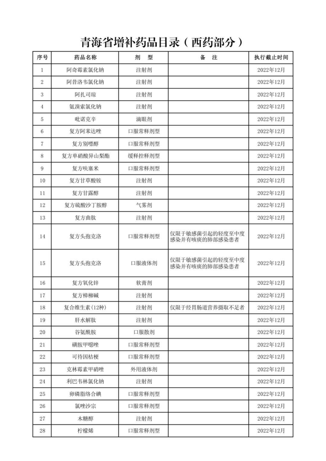 大批药品面临踢出医保目录,大批药品被调出医保是真的吗
