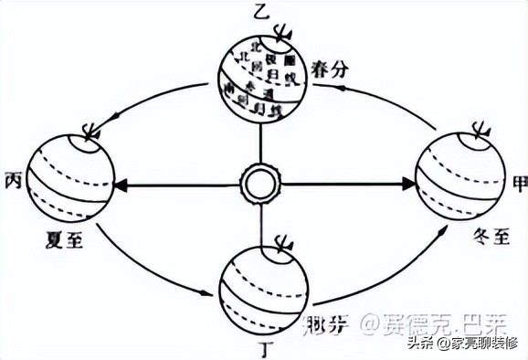 新房子买五楼怎么样,楼房买4楼