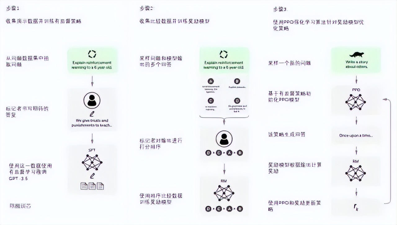 chatgpt真的能出爆款吗,chatgpt会有什么新产业