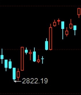 上证指数2007年到2023年,上证指数2018-2021年走势图