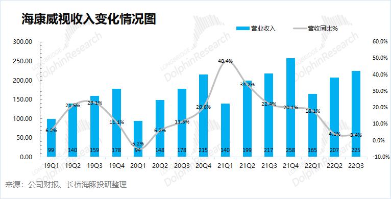 海康威视安防龙头未来前景几何,海康威视最近为何跌得厉害