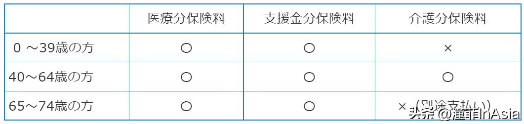 在日就医/医保缴纳及报销详解