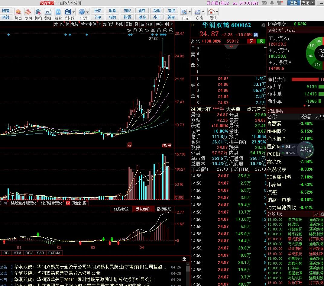4月25号怎么再熊市中把握机会？