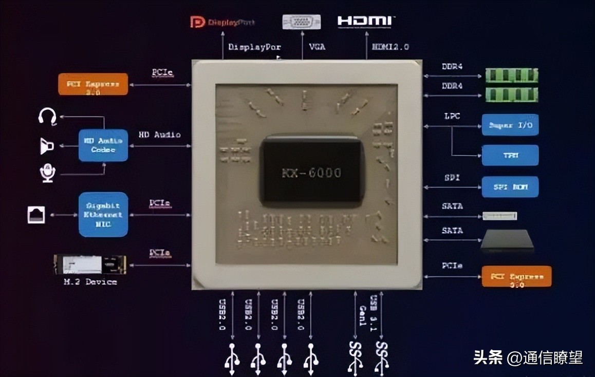 六大国产cpu排名,六大国产cpu大比拼
