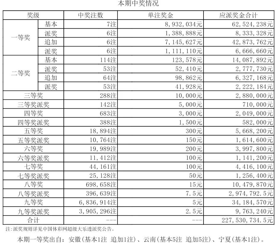 大乐透22046期4张万元大票提前晒,彩迷老程a大乐透22046期推荐