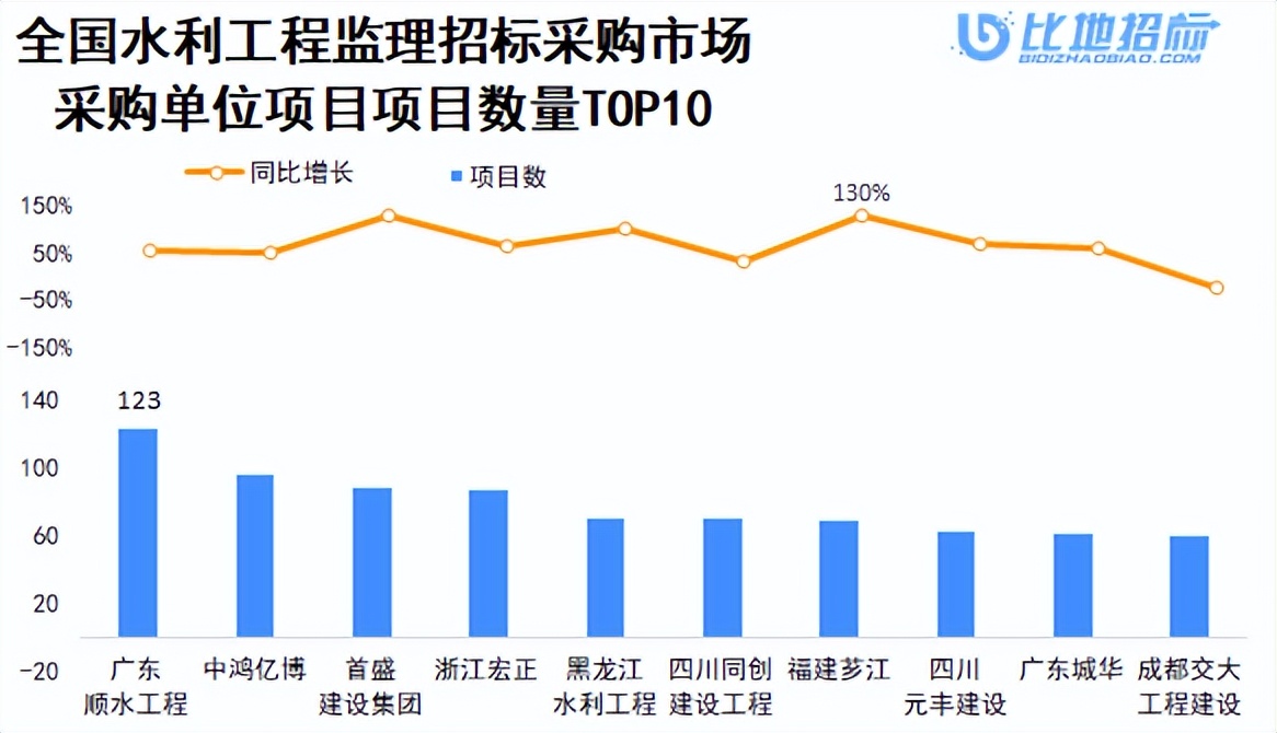 水利工程招标投标,水利监理招标投标
