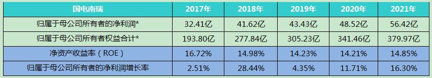 股票国电南瑞的最新消息,国电南瑞明日走势