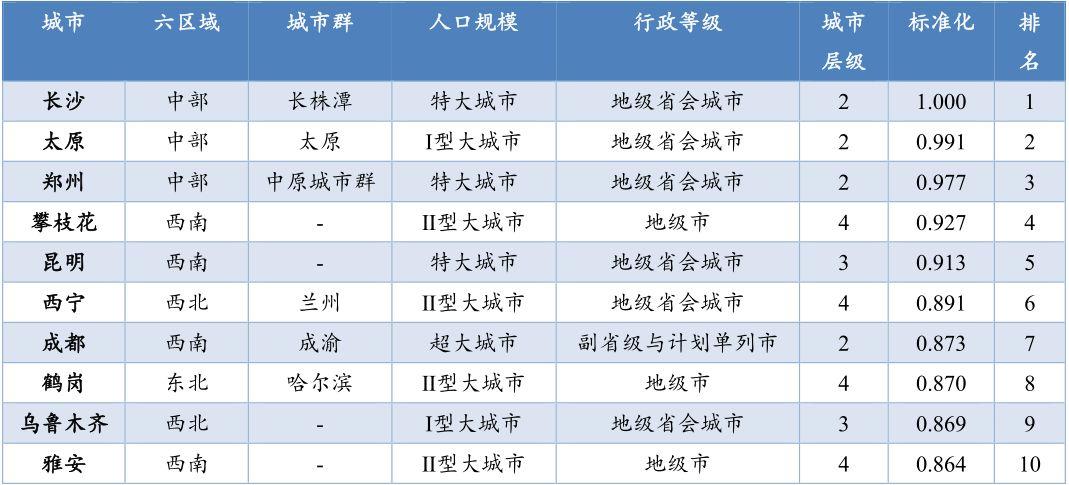 15家民营医院,民营三级医院