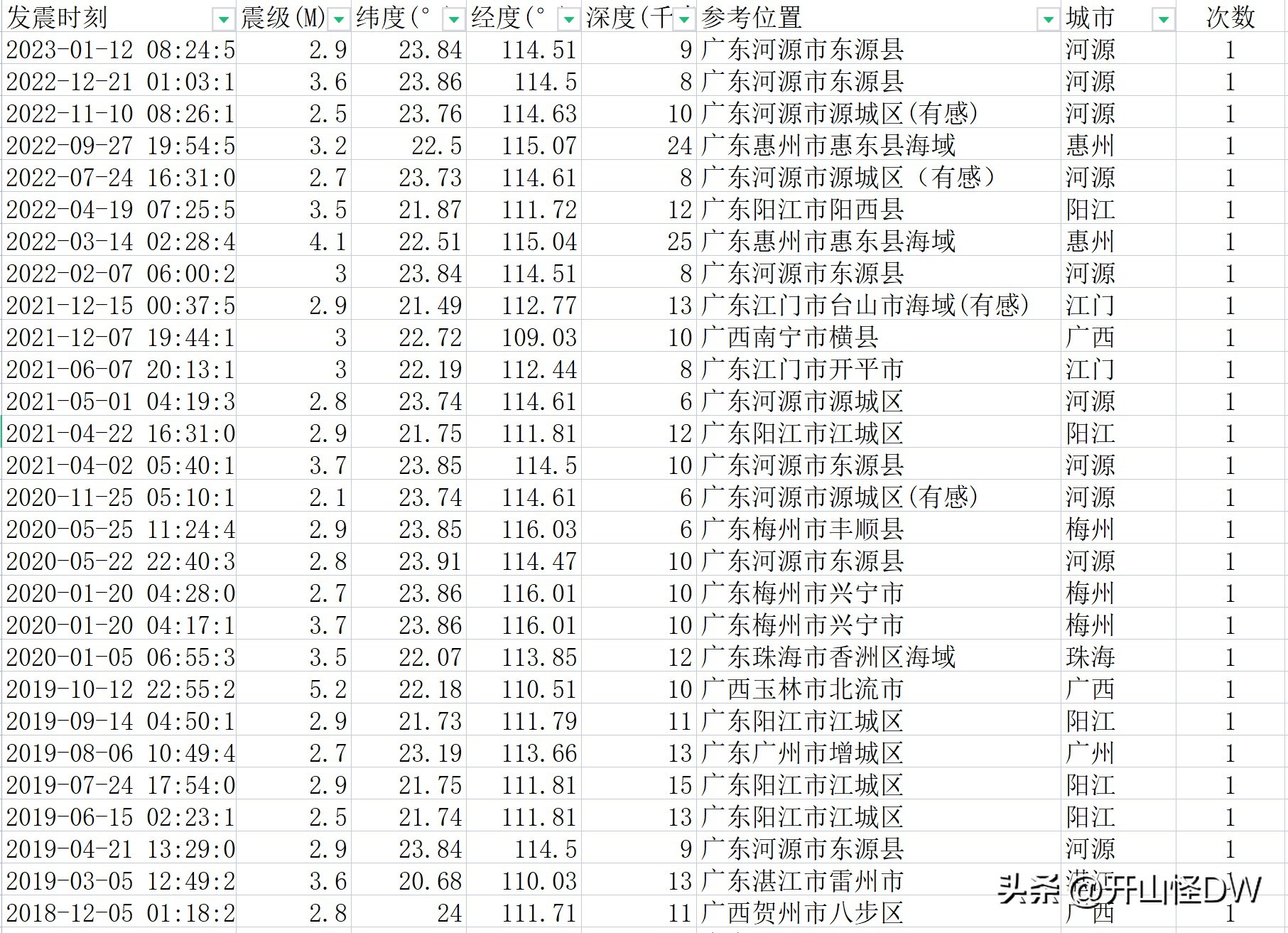 你应该知道的地震常识,如何判断地震在哪里