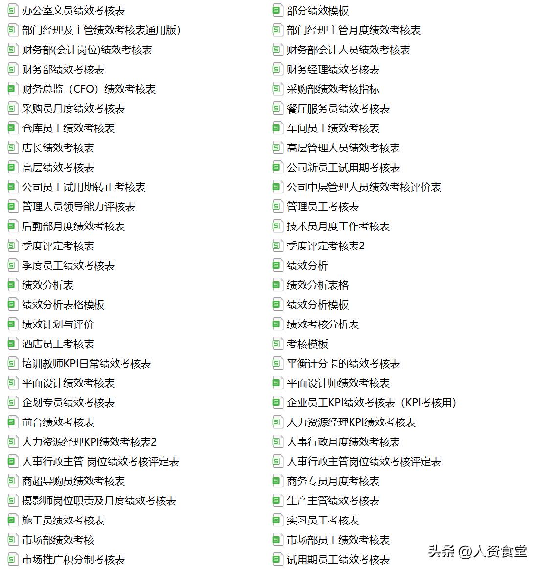 2022员工绩效考核表通用模板,89份