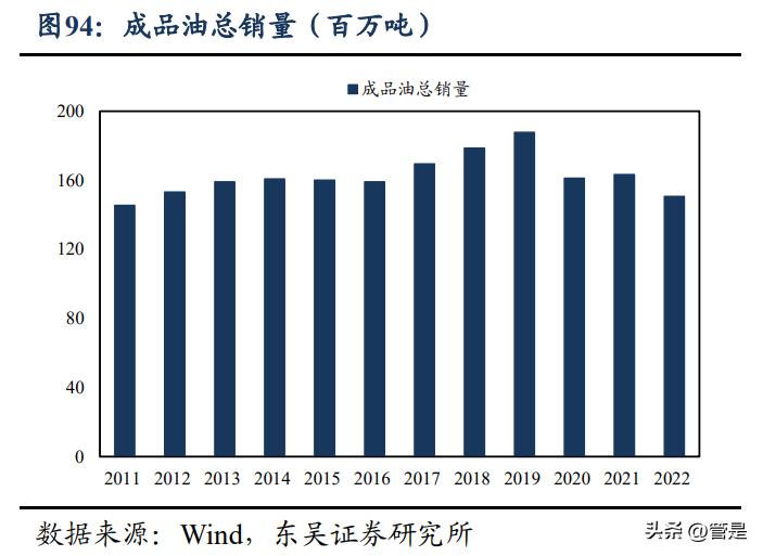 中国石油重组估值,中国石油行业分析报告