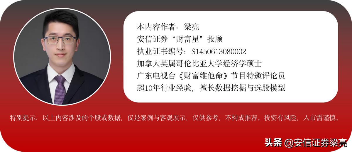 投资大师格雷厄姆,格雷厄姆投资法则