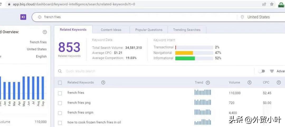 关键词的选词及优化方法,最好用的几个关键词挖掘工具