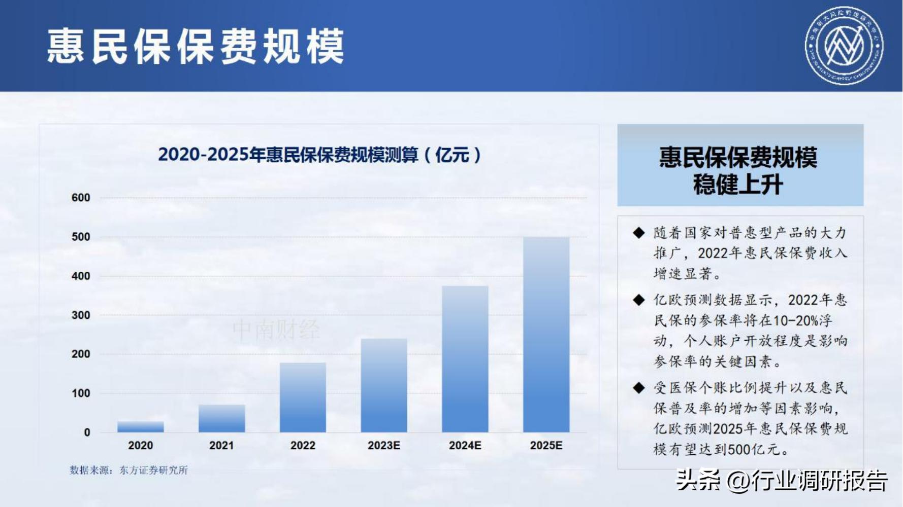 保险行业2023年发展趋势,2024年保险行业变革与发展趋势
