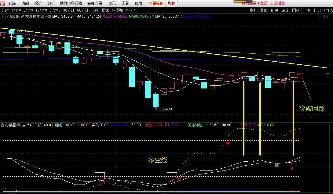 大盘下周主力展开新动作,大盘近期走势预涨