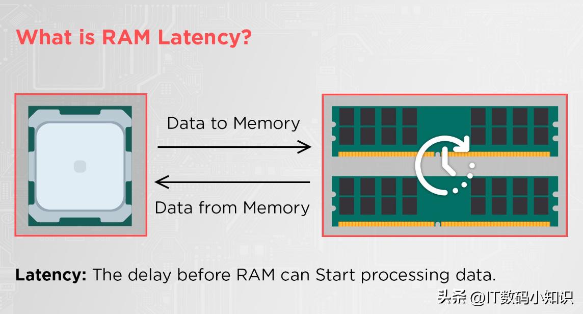 关于电脑内存的知识有哪些,电脑内存各型号的基础知识大全
