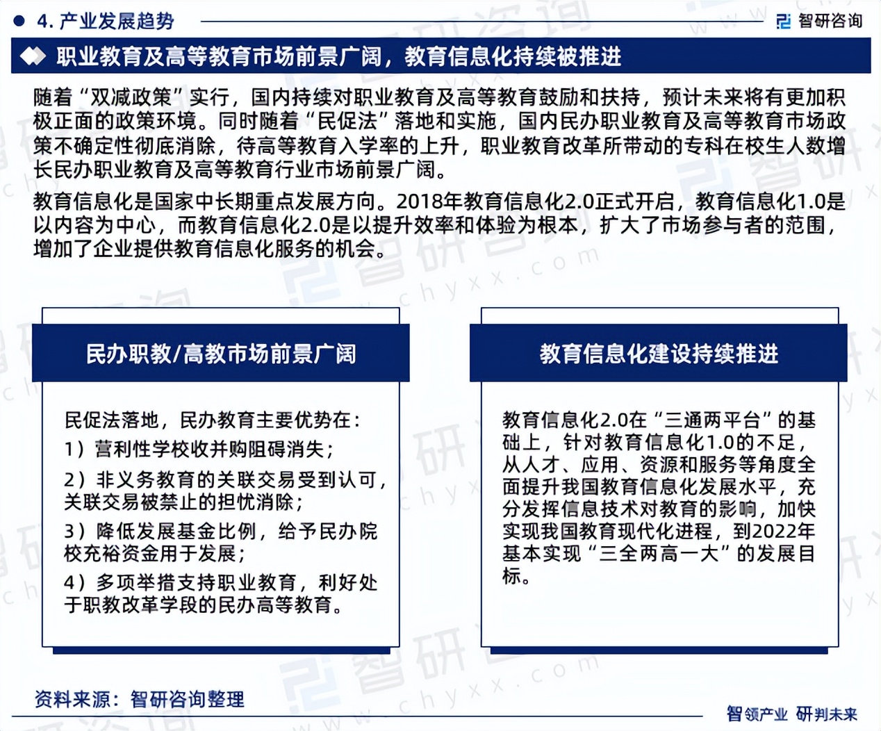 2023年教育行业上下游产业链分析、竞争格局研究报告（智研咨询）