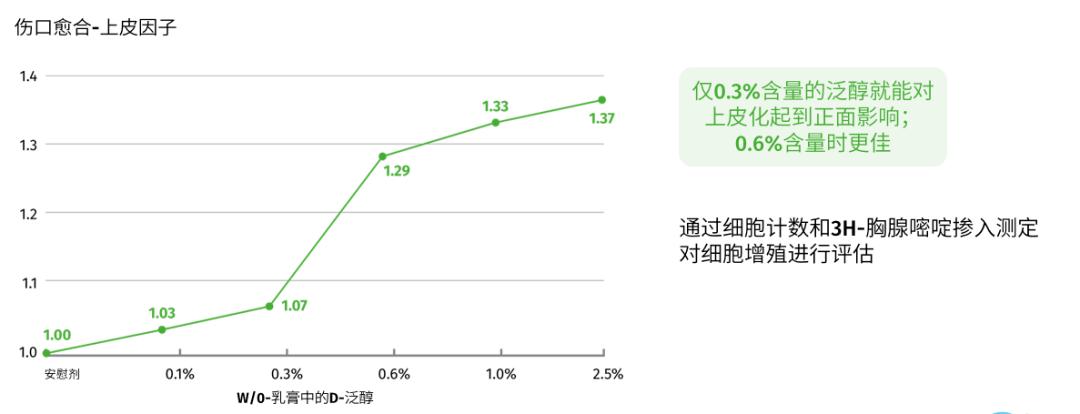 一般人都怎么护肤,正常护肤都需要什么成分