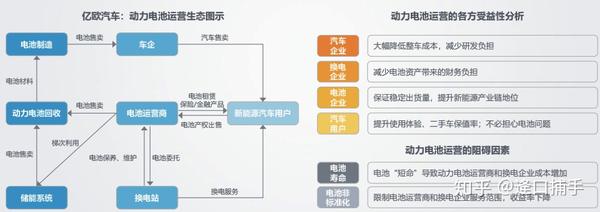 新能源汽车企业战略成本动因现状,低成本战略的企业案例