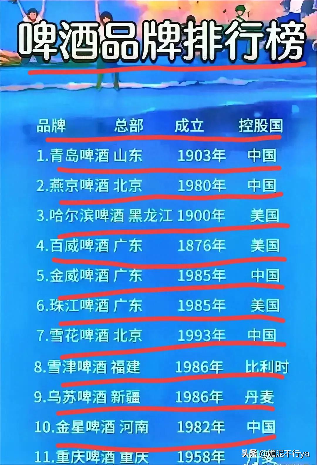 百威啤酒和青岛啤酒哪个好喝,崂特啤酒好喝还是青岛啤酒好喝