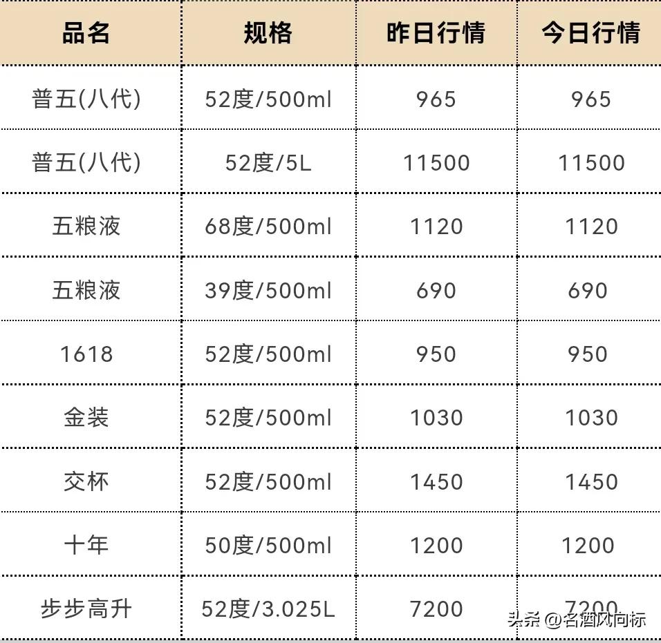 茅台今日白酒价格一览表,茅台白酒价格每日行情