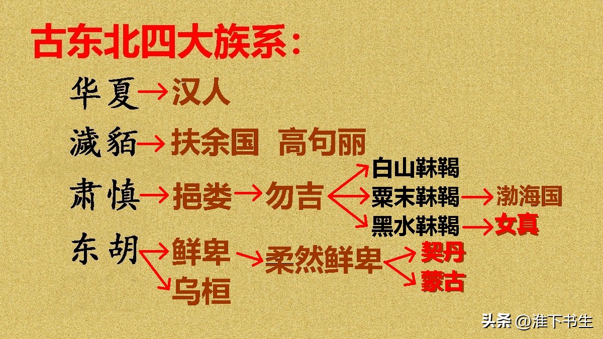 蒙古对契丹人的态度,蒙古对契丹友好