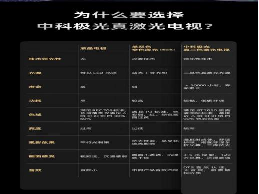 激光电视机价格大全,激光电视机的优缺点