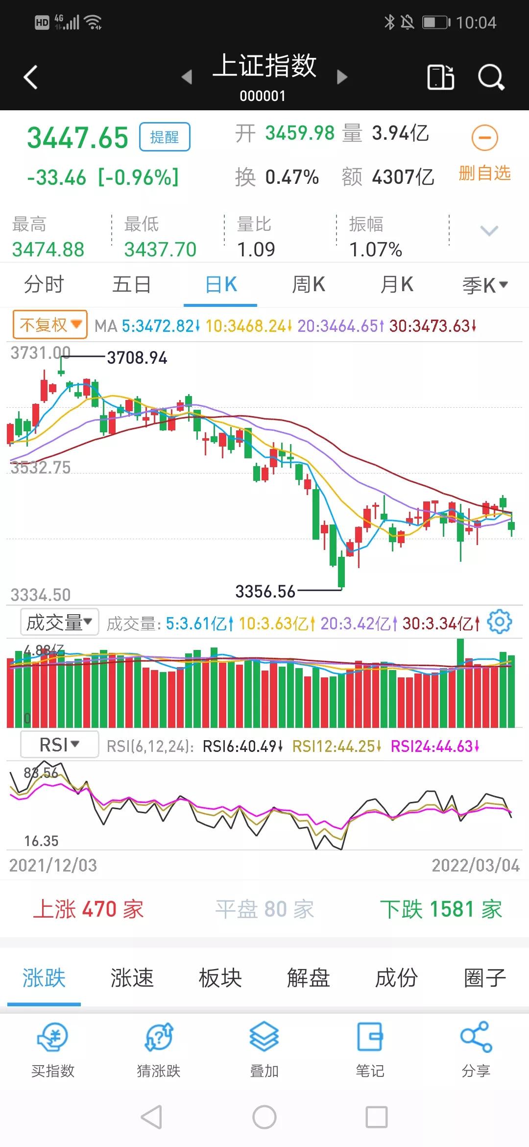 最具翻倍潜力的5元以下低价股,未来翻倍的5支低价股