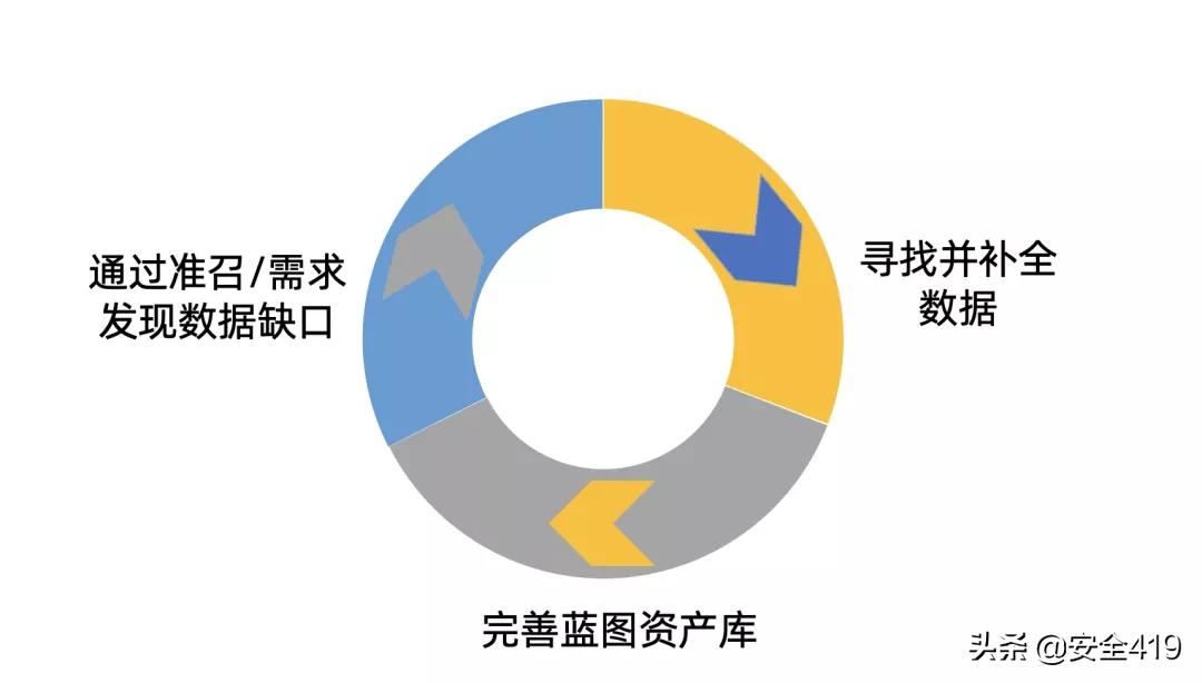 大型车企隐秘接口连续被泄露我们该如何盘点公司资产