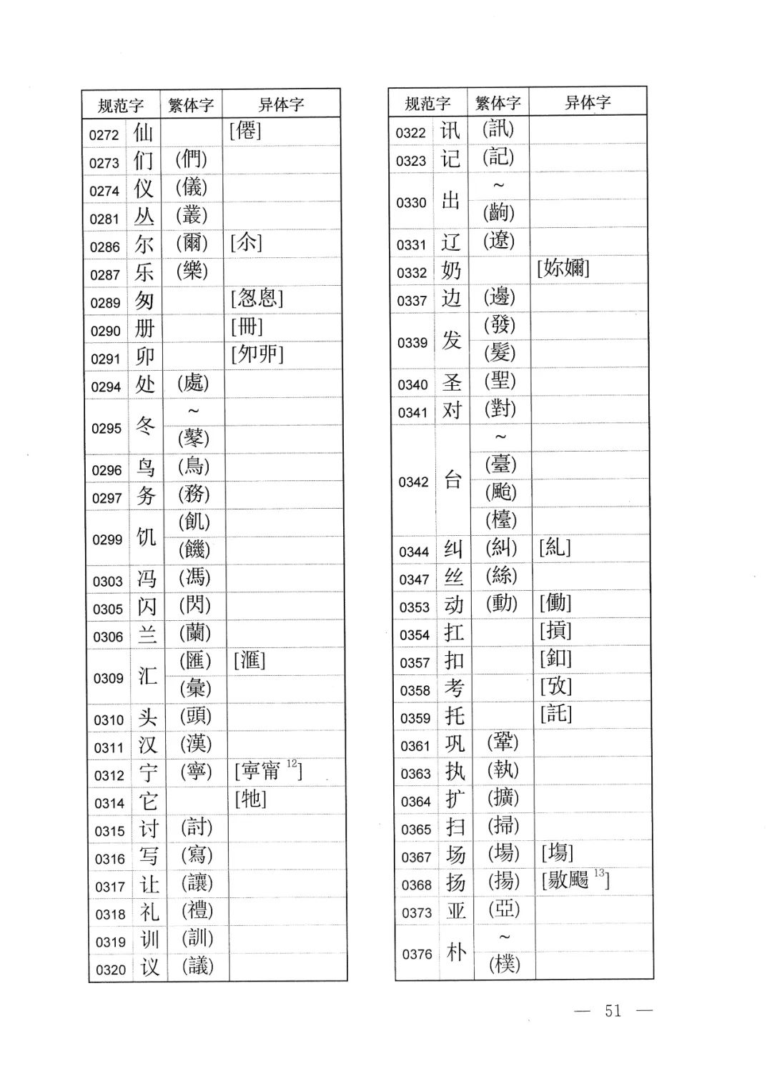 体字繁体字的写法怎样,有字的繁体字异体字写法