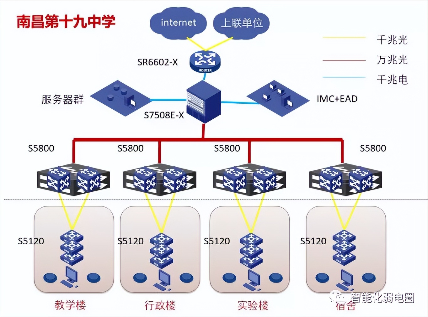 visio电力网络拓扑图怎么画,如何visio绘制监控网络拓扑图