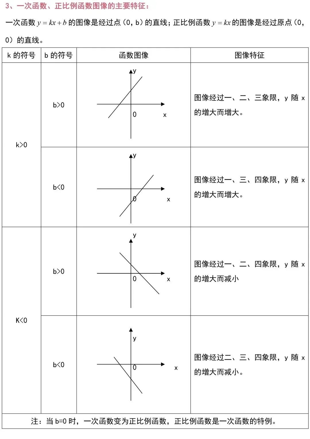 初三反比例函数知识点归纳总结,初三二次函数的知识点归纳总结